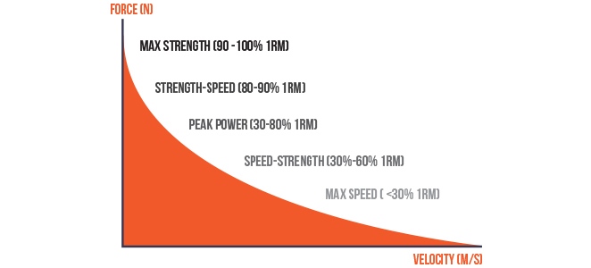 force-velocity-curve